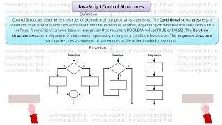 JavaScript Control Structure | Types of JavaScript Control Statements