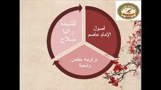 أصول الامام عاصم / ياءات الاضافه
