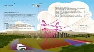 Lidar for Urban Tree Canopy Analysis