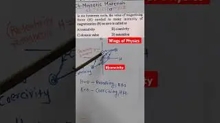 PYQ based on ch Magnetic Materials (CET 2023)