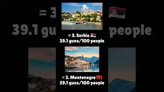 10 Countries With Highest Rate Of Gun Ownership