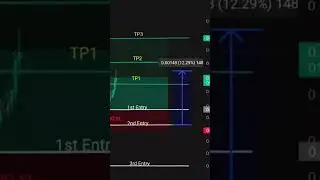 No SL ❌ , Only TP ✅ | #crypto #cryptx #chartanalysis #cryptobangla