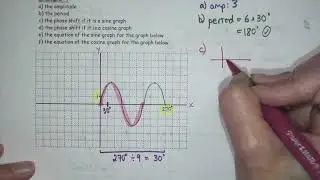 MCR3U1 6.5 Transformations to Sketch the Graphs of Sinusoidal Functions Part 2