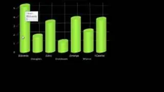 ConnectSMART Hours by Tech