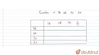 A plant heterozygous for height and flower colour (TtRr) are selfed and 1600 of the resulting se...