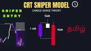 Модель CRT (Тамильский) | Теория диапазона свечей | Снайперский вход