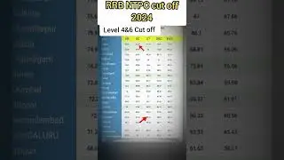 RRB NTPC Level 6 Cut Off 2022 Analysis 📊 | All RRB Zones Cut-off #rrbntpc