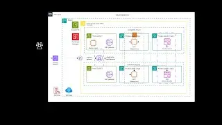 Creating a Web Server and accessing it securely via a bastion host 1
