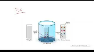 Purification of organic compounds |Differential extraction |Chromatography |Class 11