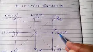 Gann square of nine ,time price square,gann important date