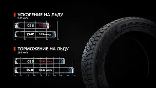 3D-анимированный видеоролик - Зимние автомобильные шины MAXXIS PREMITRA ICE 5 SUV