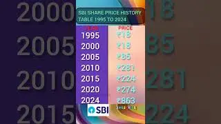 Video | sbi share | sbi share latest news| sbi share analysis |Today market news | stock market news