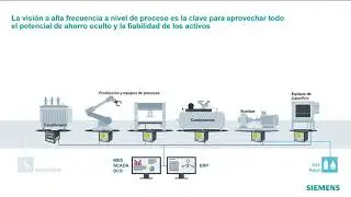 Eficiencia Energética + Grid Edge