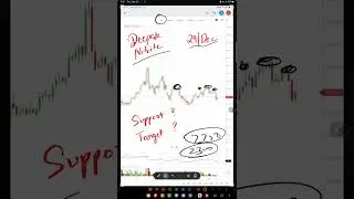 DEEPAK NITRITE SUPPORT LEVEL💥 DEEPAK NITRITES SHARES CRASH 💥 #deepaknitriteshare #shorts #bts #viral