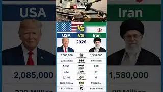 US vs Iran: Military Strength Comparison &mdash; Troops, Tech & Budget2026