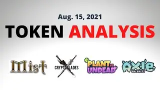 Cryptocurrency Review: SKILL, PVU, MIST, SLP, AXS Aug. 15, 2021 /Spot Breakout in a Bollinger Band
