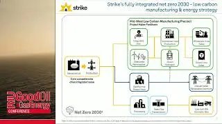 Strike Energy presents at the 2022 RIU Good Oil Conference
