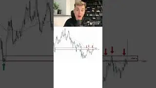 Le secret des meilleures zones en trading..  #trading  #forex