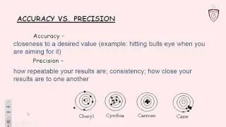 MoNaCo's Unit 1 Page 8 - Accuracy vs  Precision
