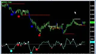 How to Trade Professional Bars - Emini-Watch.com