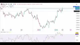Technical analysis of :BEML #technical analysis #breakout