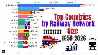 Top Countries by Railway Network Size (1950&ndash;2026) | Bar Chart Race
