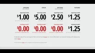 Tastyworks Tutorial Setup and Use