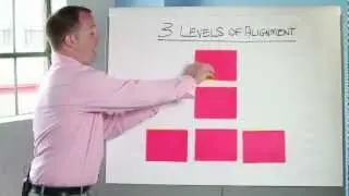 3 Levels of Alignment