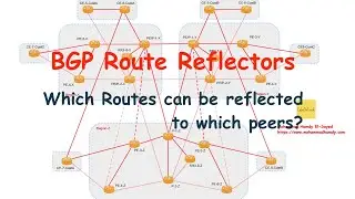 BGP Route Reflectors - Which routes can be reflected to which peers?