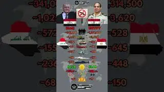 Iraq 🇮🇷 vs Egypt 🇪🇬 Military Power Comparison 2026