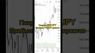 Обучающее форекс видео по GBPJPY. Прибыль +4400 пунктов
