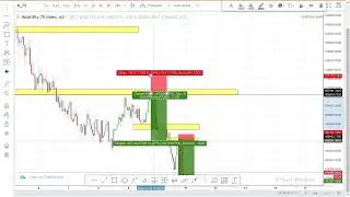 How trade Vix 75 with support and resistance