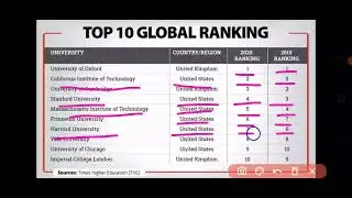 Top 10 global ranking(@EconomicsStudy-h7p )
