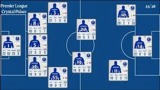 Crystal Palace | EPL Matchweek 22 Stats 2025/26 | Goals, Assists, Clean Sheet & Top Performers
