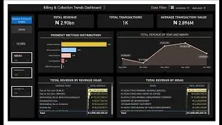 Power BI Dashboard for Tax Billing & Collection Analysis