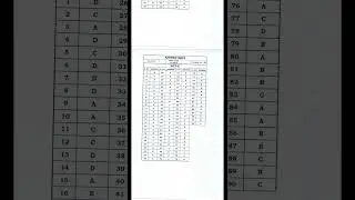 OFFICIAL ANSWERE KEY HSSC Assistant Revenue Clerk adv no 14/2019 category no 28