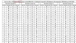 HPAS 2020 OFFICIAL ANSWER KEY