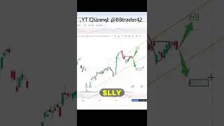 Краткосрочный прогноз $LLY