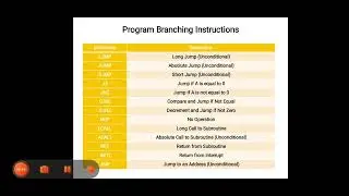 M&M/INSTRUCTION FORMATS ,ALP IN 8051 /VIDEO NO.29
