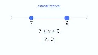 What Is a Closed Interval?