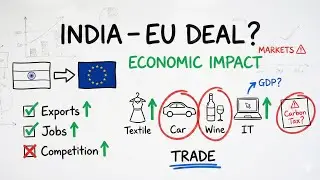 India&ndash;EU Trade Deal Explained | Who Wins, Who Loses & Market Impact