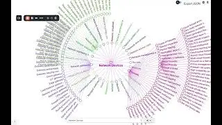 Professional AI Mindmap | Try VisuallyMind for Free