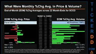 SCCO News along with Price and Volume Analysis SCCO Stock Analysis $SCCO Latest News TickerDD SCCO P
