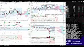 ADA/TAO/BRETT  live crypto trading