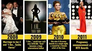 Beyonc&eacute;&rsquo;s evolution