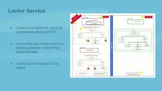 Avoid Common Security Mistakes
