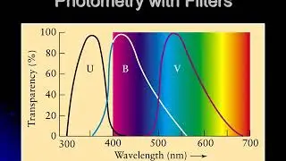 PHYS 1403 Photometery and the Color Index