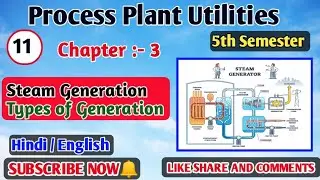 Steam Generation/Boiler/ Types of Boiler/Types of Generation @chemicaltechnical #ppu#boiler