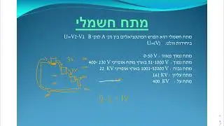 מבוא לתורת החשמל