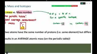 AP Chemistry - 1.1 and 1.2 The Mole and Mass Spectrometry